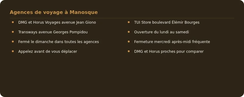 Infographie agence voyage Manosque