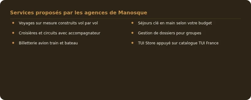 Infographie agence voyage Manosque