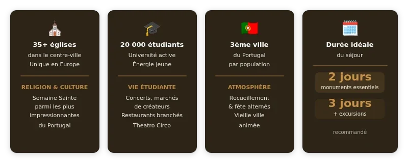 Infographie braga
