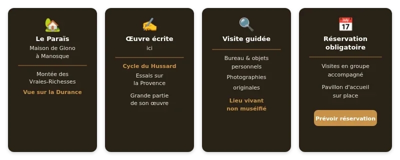 Infographie Centre Jean Giono