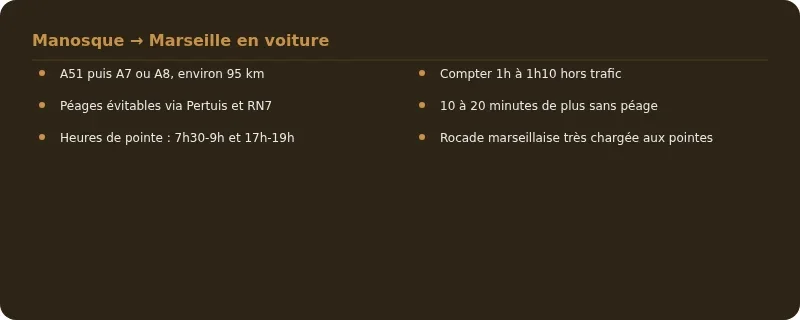 Infographie distance manosque marseille