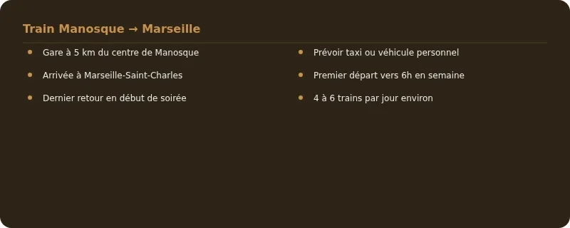 Infographie distance manosque marseille