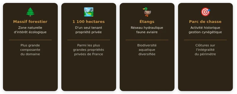Infographie domaine d'armainvilliers