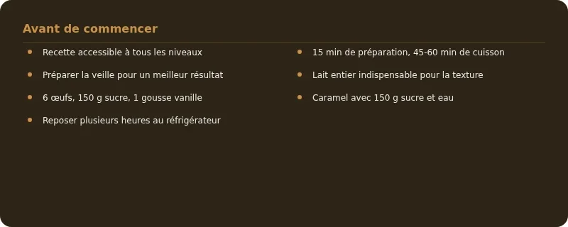 Infographie flan aux oeufs