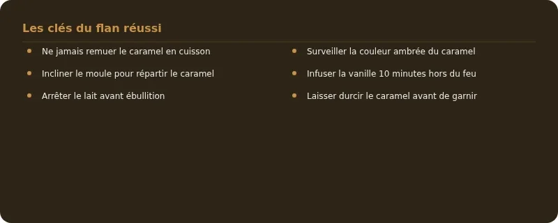Infographie flan aux oeufs