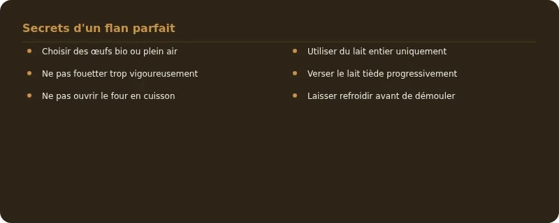 Infographie flan aux oeufs