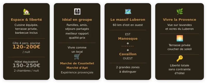 Infographie Gîtes Luberon