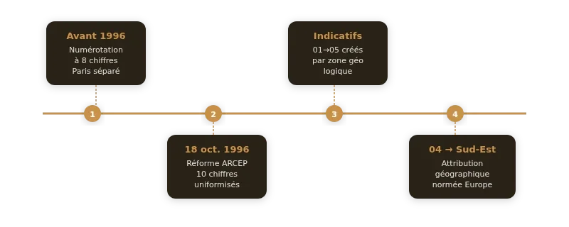 Infographie indicatif 04