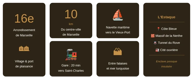 Infographie l estaque