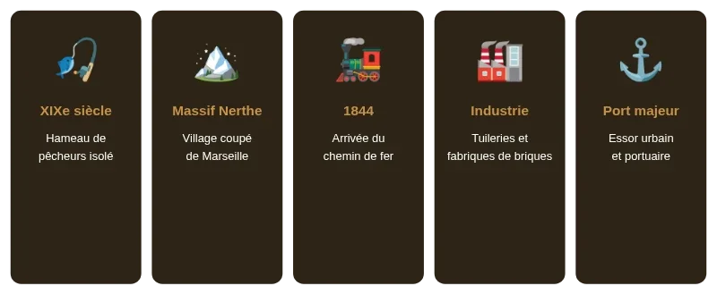 Infographie l estaque