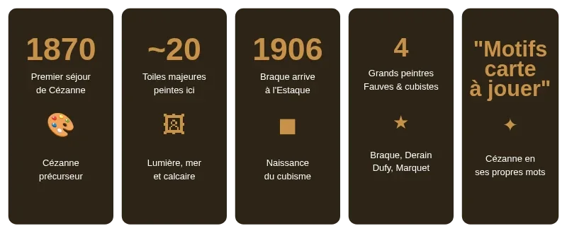 Infographie l estaque