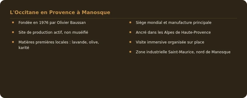 Infographie l'occitane manosque
