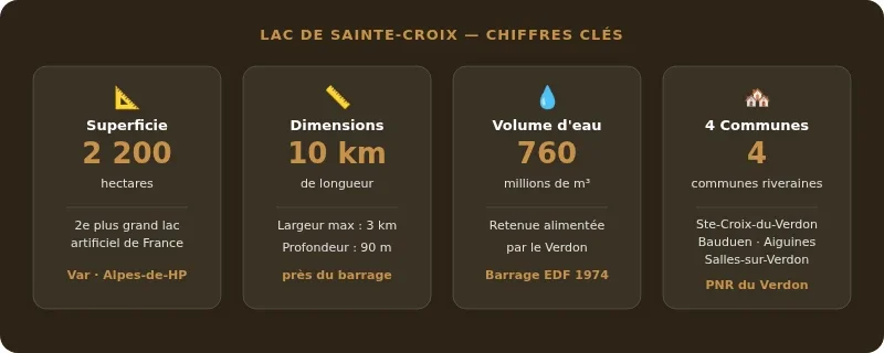 Infographie lac de sainte-croix