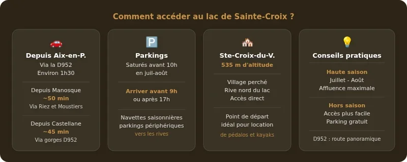 Infographie lac de sainte-croix