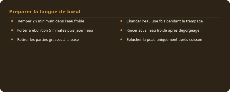 Infographie langue de boeuf