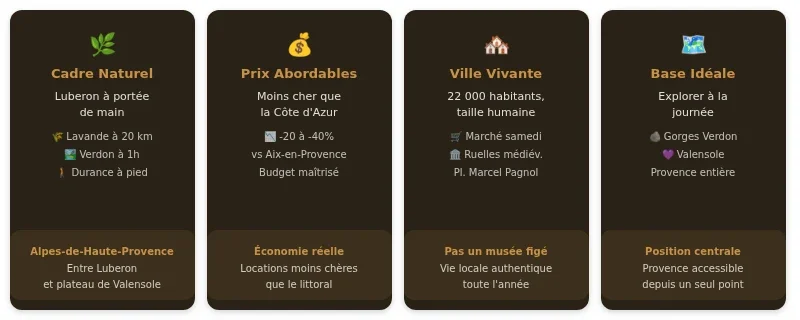 Infographie location vacance manosque