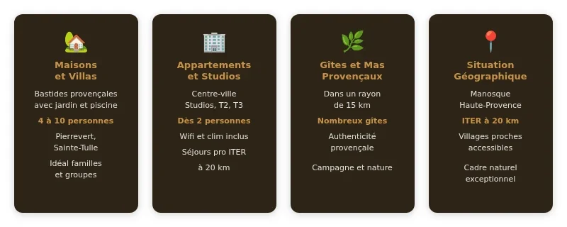 Infographie location vacance manosque
