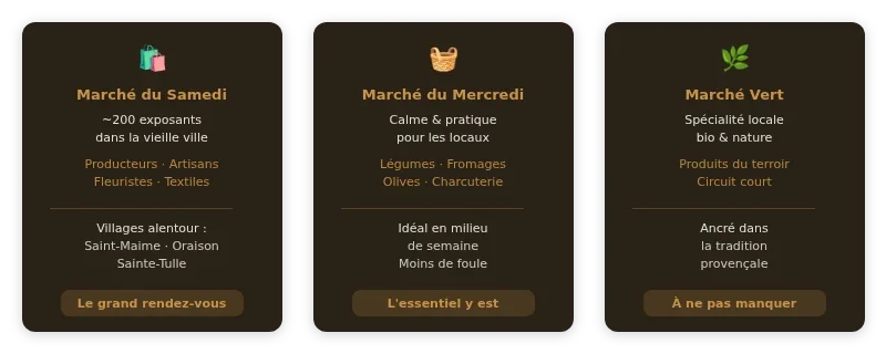 Infographie marché de manosque