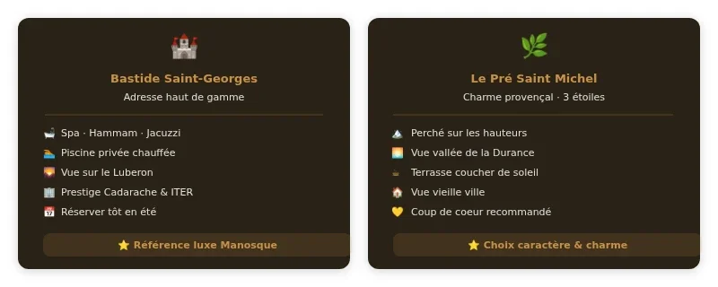 Infographie meilleurs Hôtels Manosque