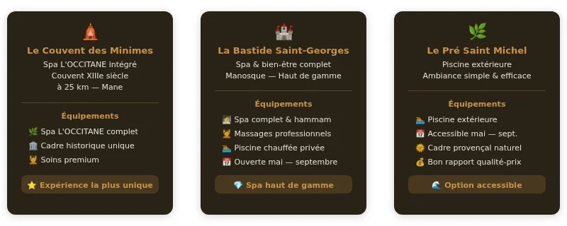 Infographie meilleurs Hôtels Manosque