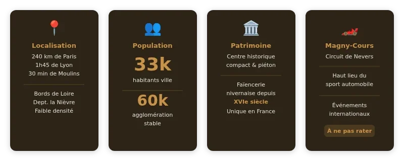 Infographie nevers