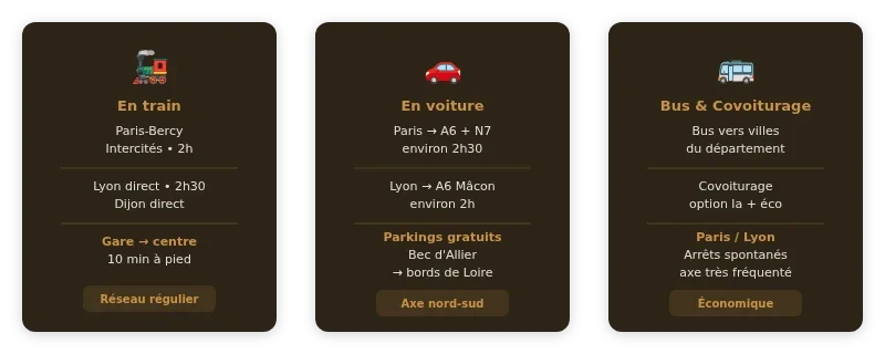 Infographie nevers