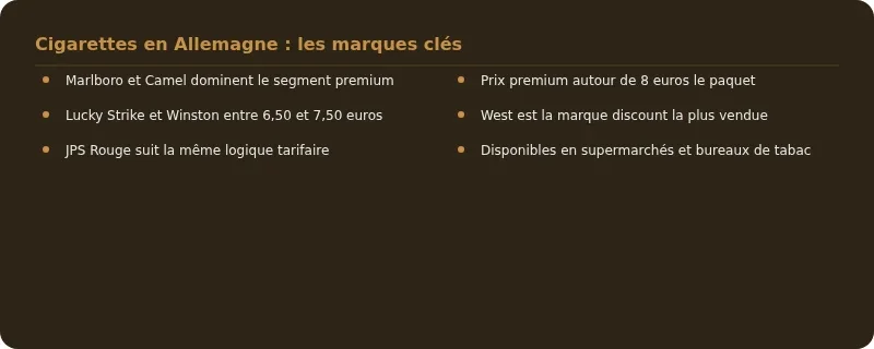 Infographie prix cigarette allemagne