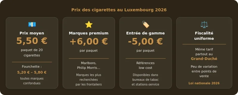Infographie prix cigarette luxembourg