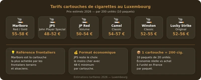 Infographie prix cigarette luxembourg
