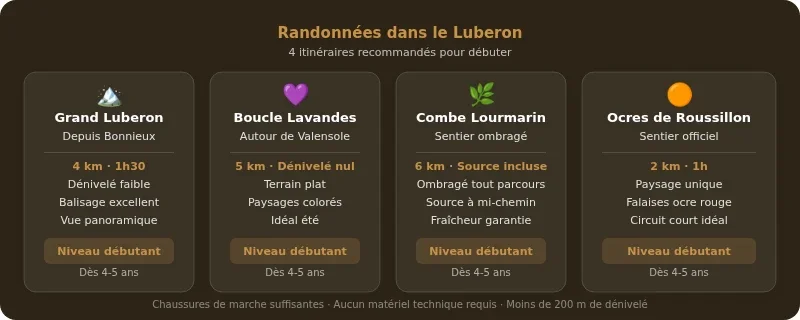 Infographie randonnée dans le luberon