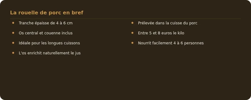 Infographie rouelle de porc