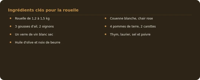 Infographie rouelle de porc