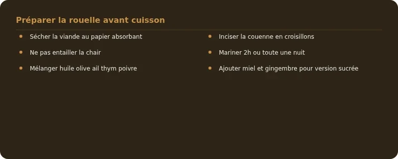 Infographie rouelle de porc