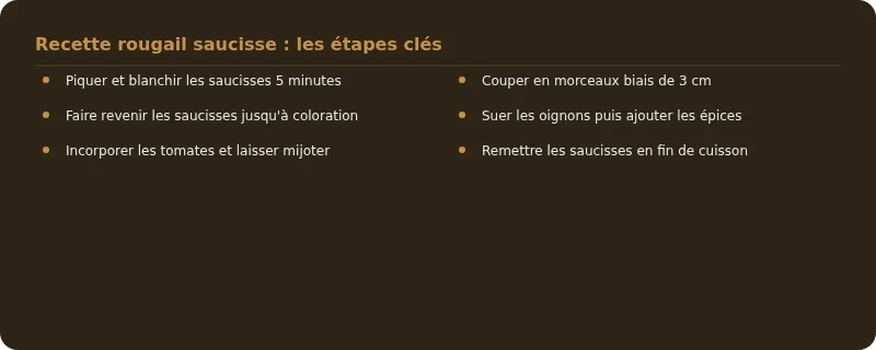 Infographie rougail saucisse