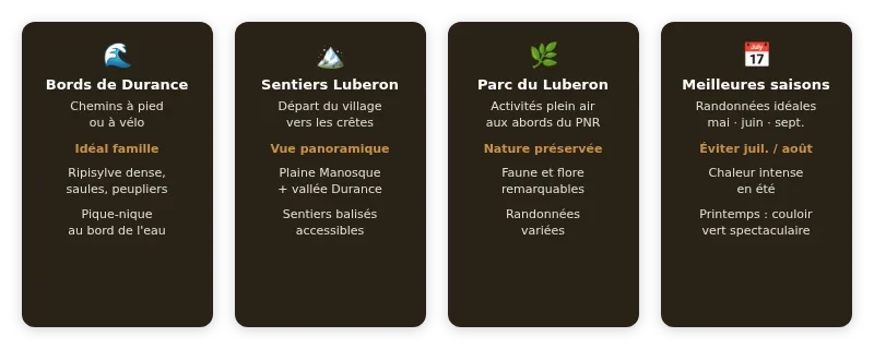 Infographie Sainte-Tulle