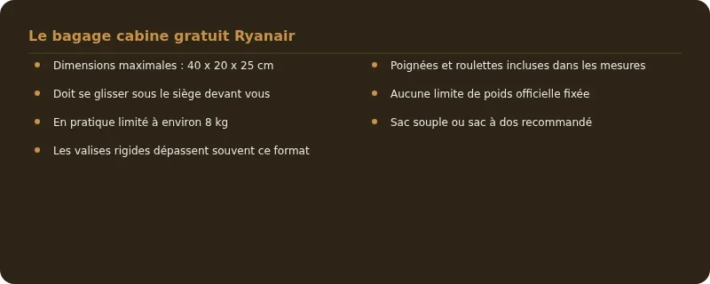 Infographie taille valise cabine ryanair
