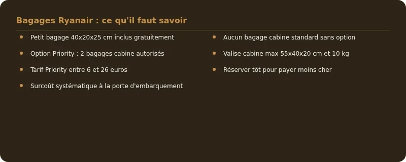 Infographie taille valise cabine ryanair