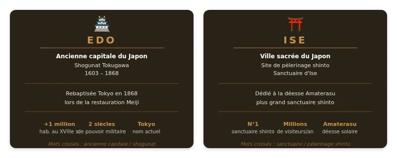 Infographie ville du japon 3 lettres