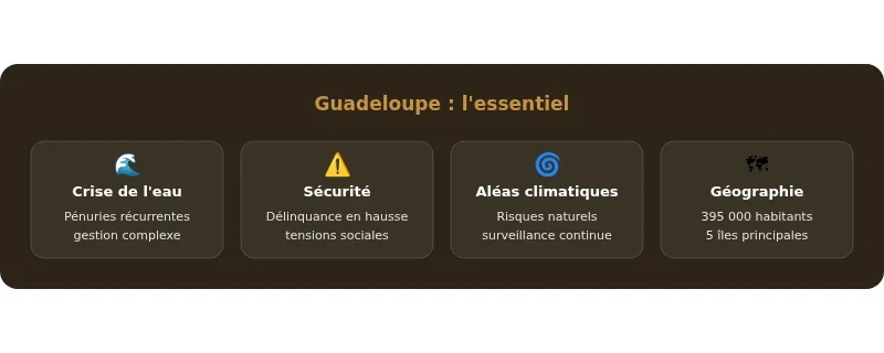 Infographie actualités guadeloupe