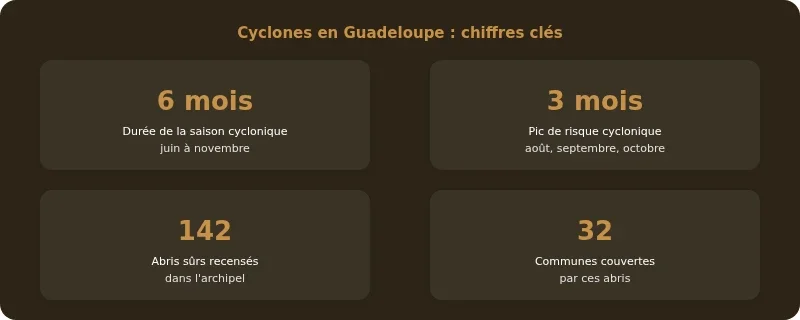 Infographie actualités guadeloupe