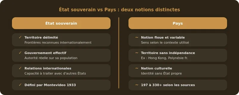 Infographie combien de pays au monde