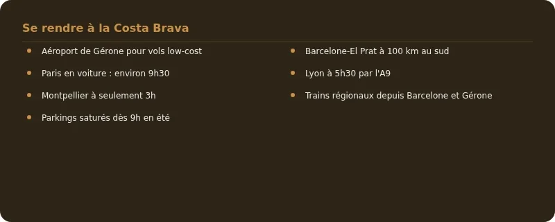 Infographie costa brava