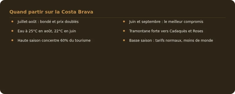 Infographie costa brava