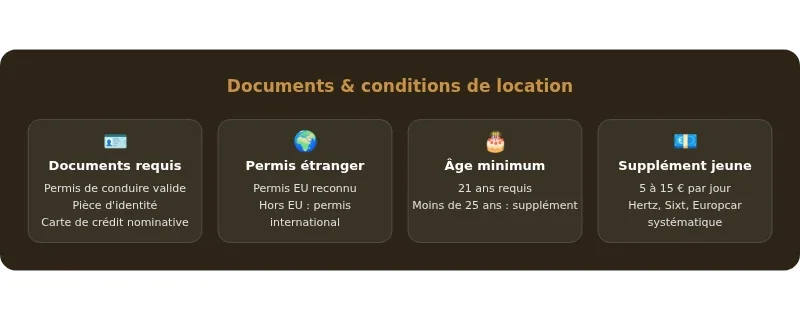 Infographie location voitures espagne