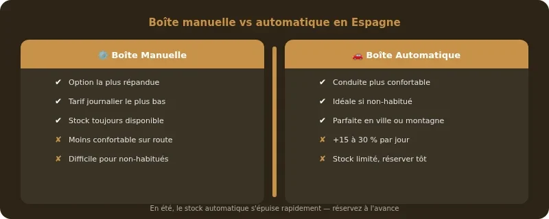 Infographie location voitures espagne