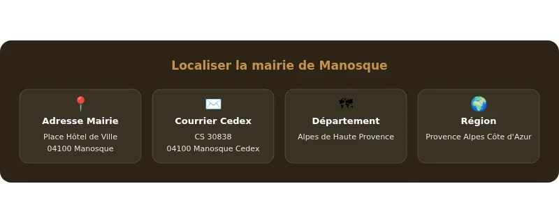 Infographie mairie manosque