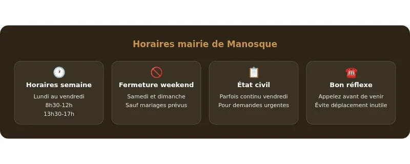 Infographie mairie manosque