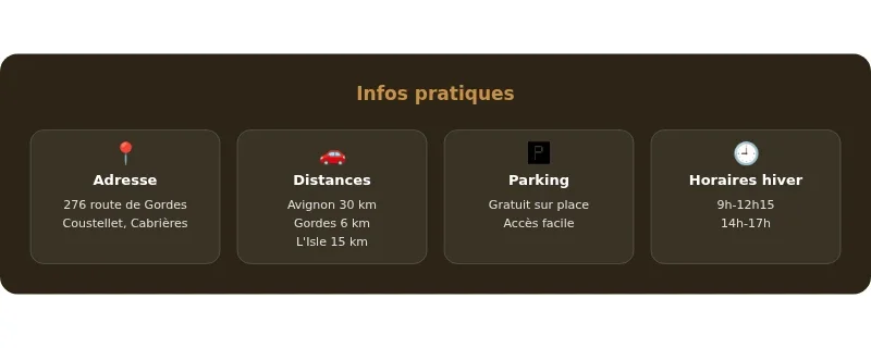 Infographie musée de la lavande luberon