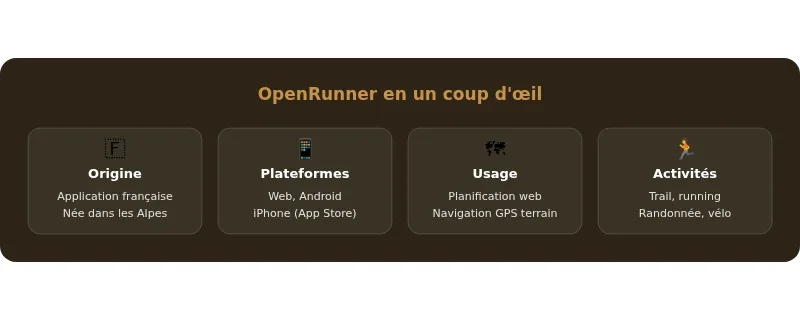 Infographie openrunner