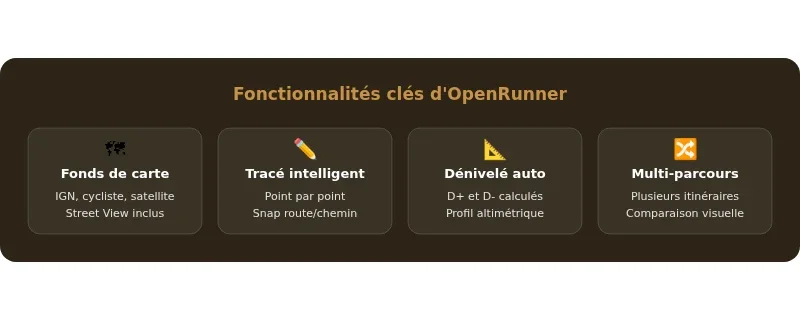 Infographie openrunner
